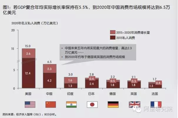 历年净出口对GDP的贡献率_国企gdp贡献率(2)