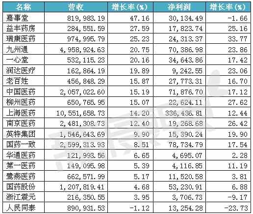 医药商业排名_医药行业商业模式画布