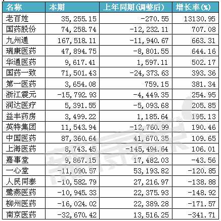 医药商业排名_医药行业商业模式画布