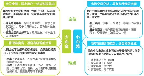 什么是电商供应链运营 20160601233497169716.jpg
