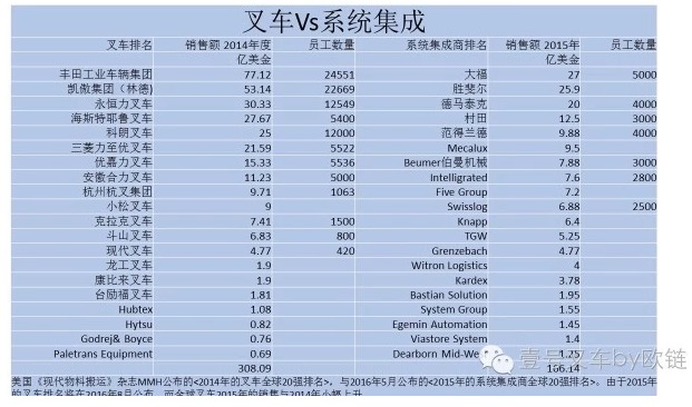 集成商排名_弱电智能化集成商(2)