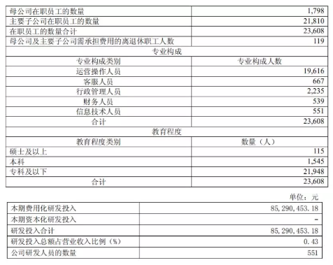 顺丰科技级别与薪资