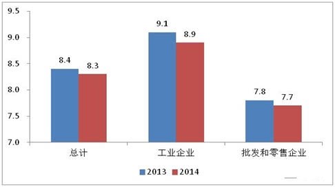 物流gdp比重_2017年物流运行情况分析 产业向高质量发展阶段迈进(2)