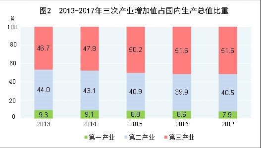 福建省物流GDP_2016年物流行业分类 发展趋势及需求(2)
