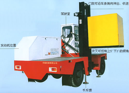 苏州苏福3吨侧面叉车 CCC-3 