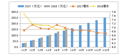 2021年物流总费占比全国gdp_行业资讯 2020年物流运行情况 全国社会物流总额达300万亿元,总收入10.5万亿元(3)