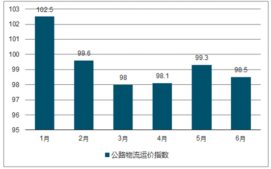 中国物流经济总量_京东物流图片