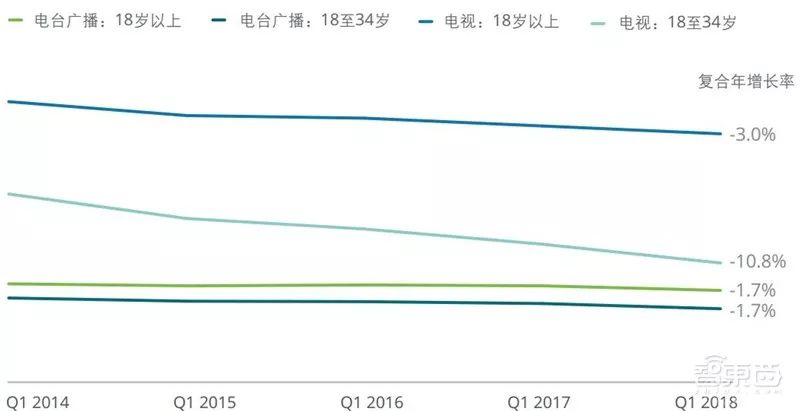 电视人口_人口普查图片(2)