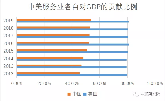 物流gdp怎么算_欢迎光临标准网(2)