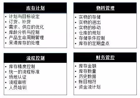 库存管理的“控制台”与“圣经”
