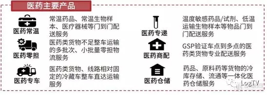 一个视频揭秘“顺丰冷运”