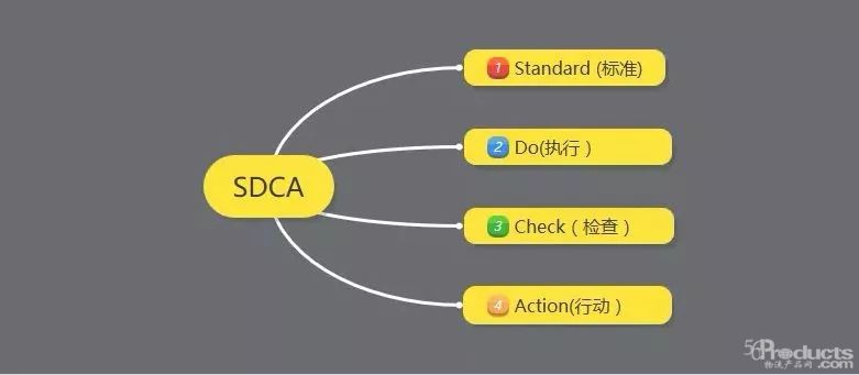仓库管理持续改善方案