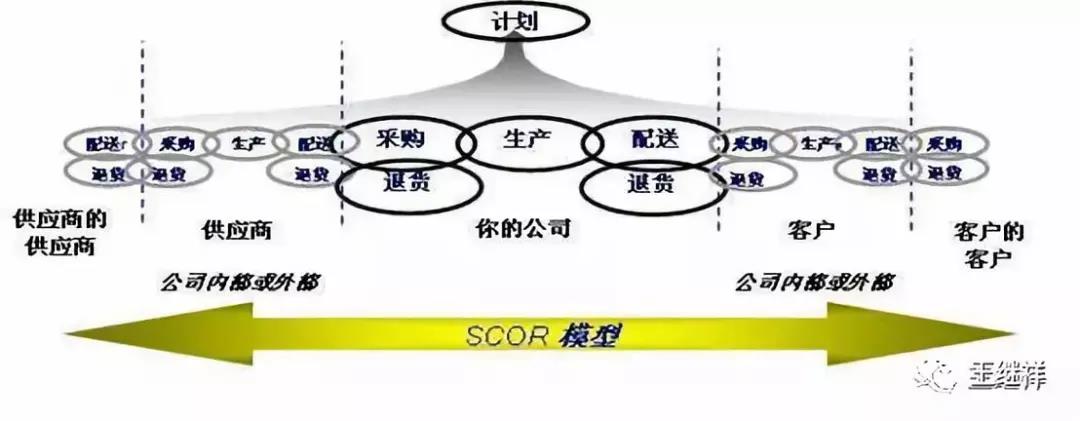 欧宝平台应链管理的概念_欧宝平台(中国)官方网站