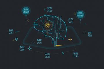 供应链价值在现代如何体现