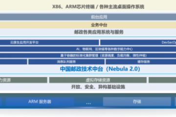 “中国邮政技术中台v2.0”通过首评获得L3级认证