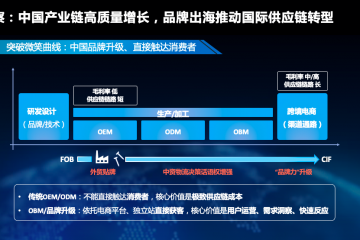菜鸟国际赵剑：国际物流蕴含下一个平台级产业互联网的巨大机会