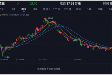 单季亏损1580亿！软银甩卖阿里回血