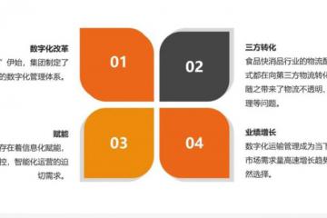 科箭运输管理TMS云，今麦郎数字化运输原动力