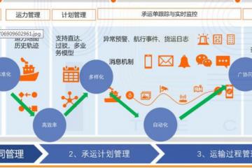 2022彦思智能水运物流系统助力煤炭企业物流全流程数字化建设