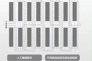 斩获最佳场景创意奖，灵动科技赋能智慧物流更广阔想象空间