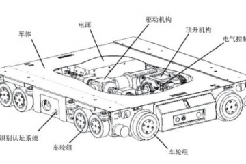 托盘式四向车的系统设计与效率计算
