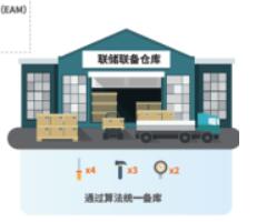 PLANTMATE-全生命周期工业一站式服务平台