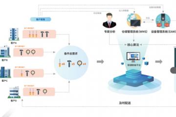 PLANTMATE联储联备台州仓&产业大脑推进会成功举办