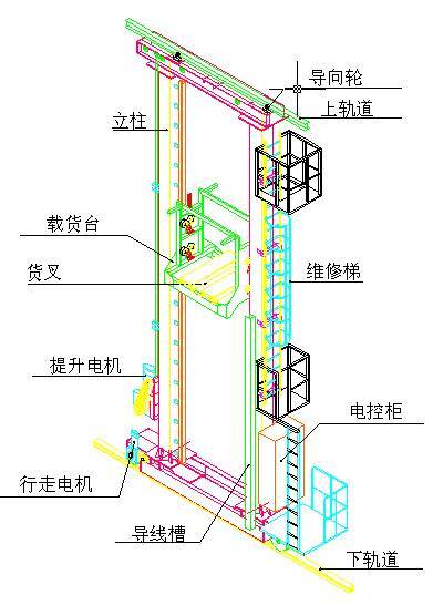 有轨巷道堆垛机