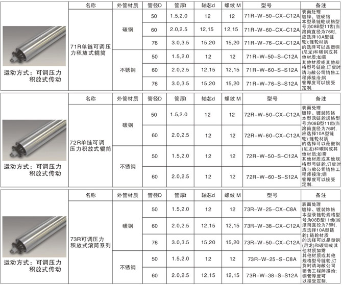 可调压力积放式传动辊筒