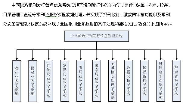 中国邮政报刊发行管理信息系统