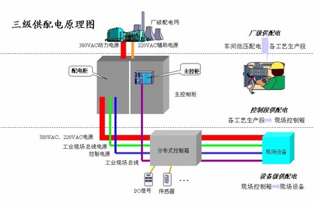 6000（12000）kg/h打叶复烤自动化生产线控制系统