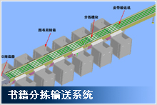 图书输送分拣设备