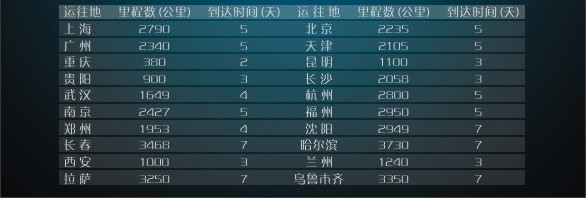 德阳到秦皇岛货运部/什邡货运部到秦皇岛物流货运公司