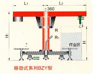 移动式系列起重机---BZY 型