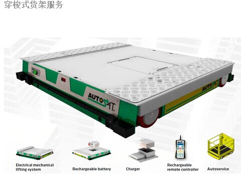 穿梭式货架服务
