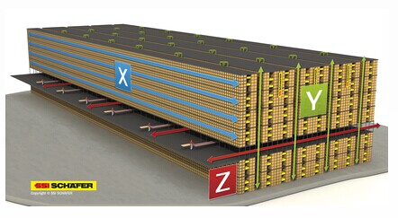 3D-MATRIX 解决方案®:存储和拣选的系统解决方案