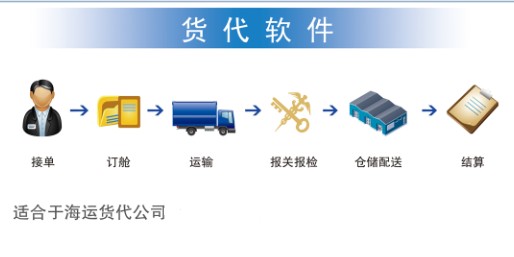 供应货运代理管理软件