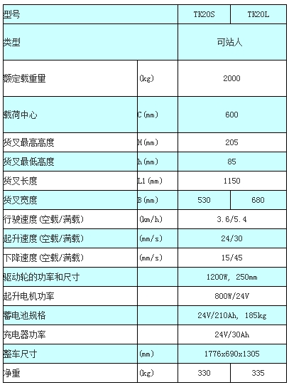 无锡虎力2吨全电动托盘搬运车