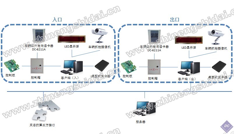 鼎创恒达RFID司机考勤管理系统