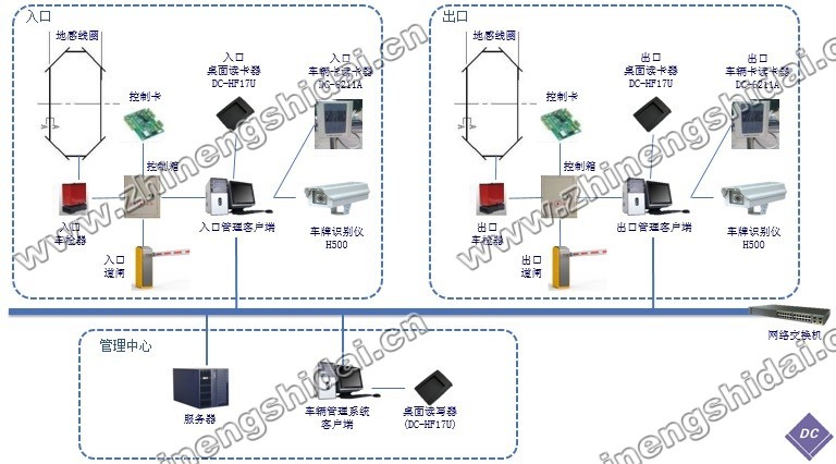 鼎创恒达RFID车辆出入智能识别管理系统