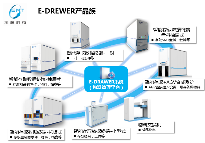 仓储自动化、智能化、自动货柜