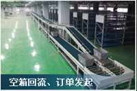 空箱回流，订单发起