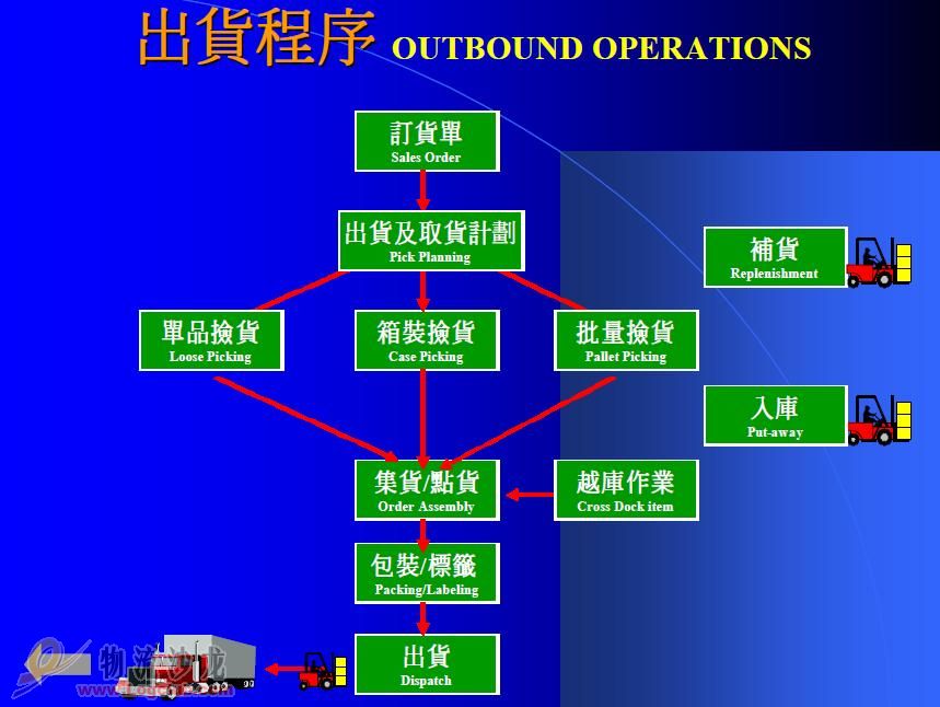 WMS系统仓库管理生产公司