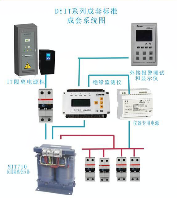 医用隔离电源系统