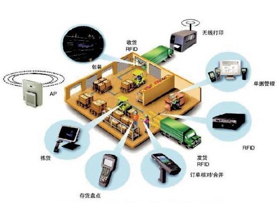 在WMS仓储管理系统时，遇到沟通不到位应该怎么处理