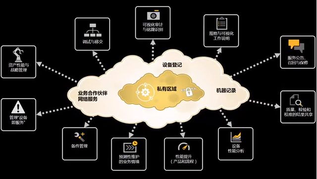 一款通过乐高模型讲解智能资产网络解决方案