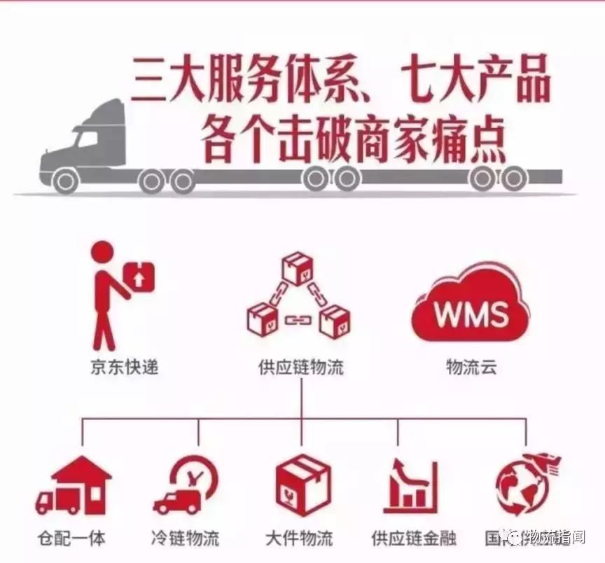 京东网站建设功能定位_(京东网站布局和规划分析) - 冬歌豪网络