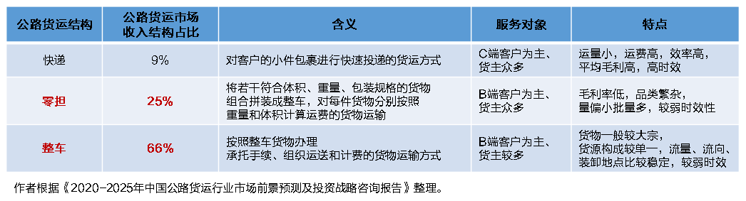 SaaS型TMS系统功能特点有何独到之处？将给物流运输市场带来怎样的转变？