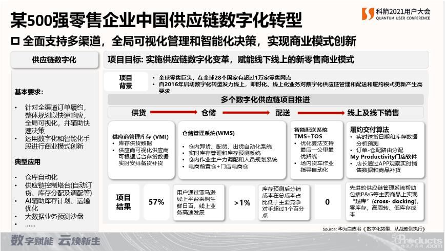 新零售模式下的供应链管理 1640595665129095.jpg